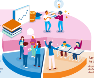 Staat van het onderwijs 2024